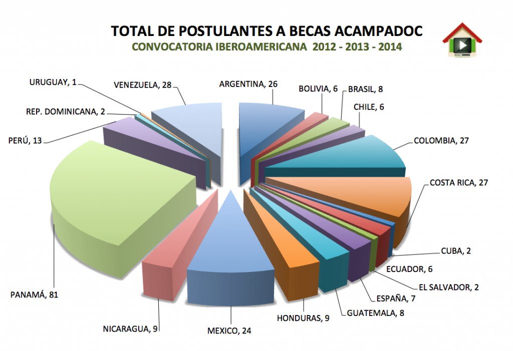 EST_3erADOC_POSTULANTES