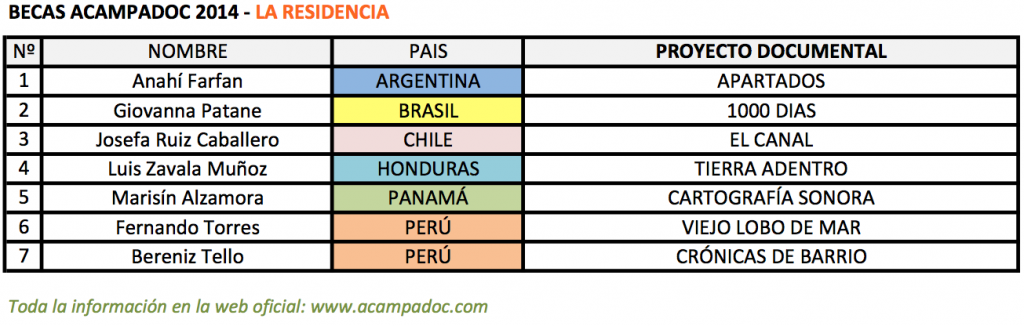 BECAS_RESADOC_2014